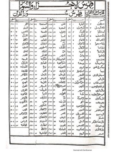 Tafseer E Jalalain تفسیر جلالین کلاں
