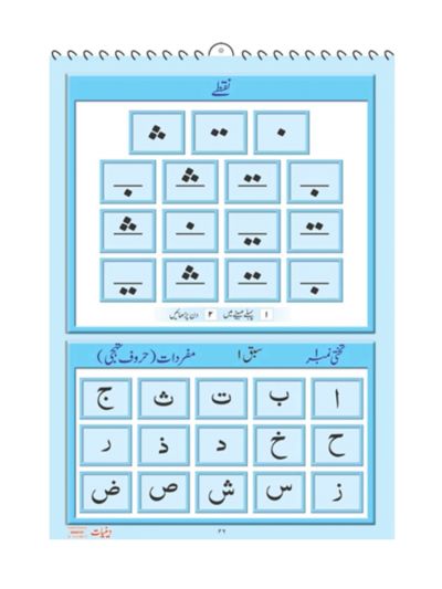 Deeniyat Naqsh Chart