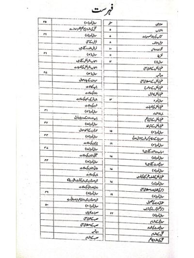 A'aanatur siraaji اعانة الراجحي فى حل سوالات