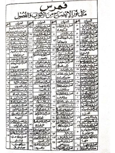 Noorul Eezah نور الایضاح