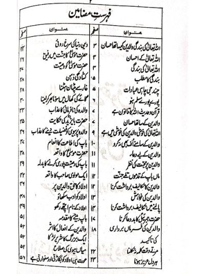 Waalidain ke Huqooq والدین کے حقوق