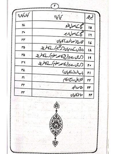 Siraaji ka Aasaan hal سراجی کا آسان حل