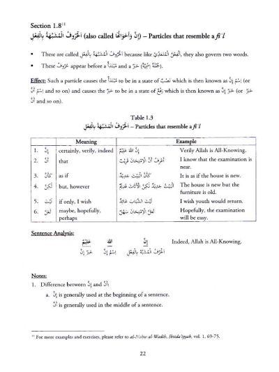 Tasheel Al-Nahw | Based on Ilm Nahw