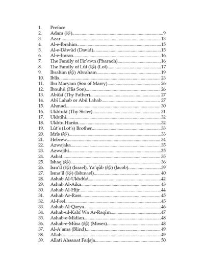 Who is Who in The Holy Quran